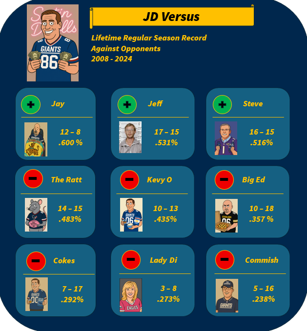 JD Versus